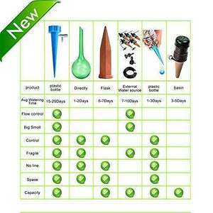 Plant Water Funnel