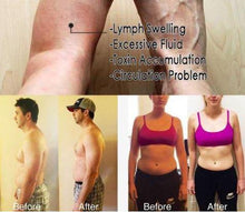 Load image into Gallery viewer, NATURALTHERAPY™ LYMPHATIC DRAINAGE GINGER OIL