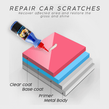 Load image into Gallery viewer, Car Scratch Remover